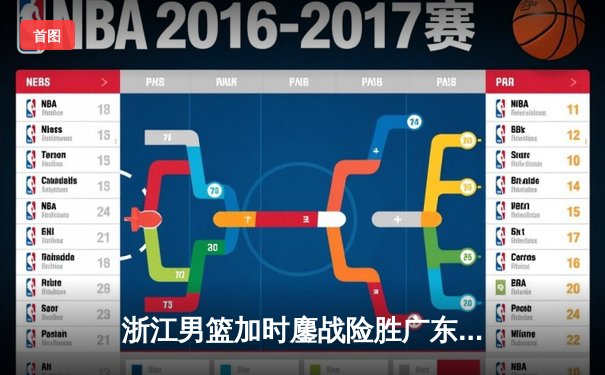 浙江男篮加时鏖战险胜广东宏远，吴前33分力挽狂澜